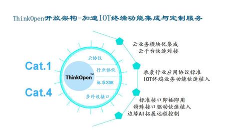 信可通訊盛裝亮相iote2020深圳國際物聯網展，助力行業智能化升級