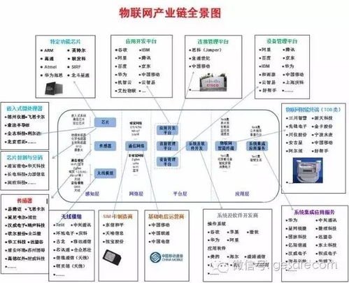 互聯(lián)網(wǎng)將消融于萬(wàn)物互聯(lián) 谷歌董事長(zhǎng)談物聯(lián)網(wǎng)的未來(lái)浪潮