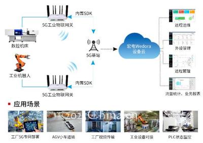 5G工業(yè)智能網(wǎng)關(guān) 驅(qū)動(dòng)智慧工廠(chǎng)邁向萬(wàn)物互聯(lián)的新紀(jì)元