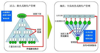 當(dāng)安燈遇見(jiàn)物聯(lián)網(wǎng) 重塑智能工廠(chǎng)的生產(chǎn)管理范式