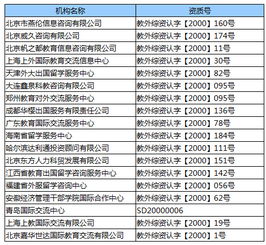 樹立誠信標桿 留學誠信企業名單發布與行業誠信數據庫的建立