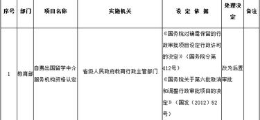 自費(fèi)留學(xué)中介資質(zhì)改為事后審批前后，出國留學(xué)中介服務(wù)何去何從